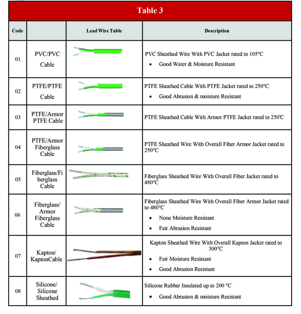 PVC/PVC - Cable PTFE/PTFE Cable - PTFE/Armor PTFE Cable - PTFE/Armor Fiberglass Cable - Fiberglass/Fi berglass Cable- Fiberglass/ Armor Fiberglass Cable- Kapton/ KaptonCable - Silicone/ Silicone Sheathed