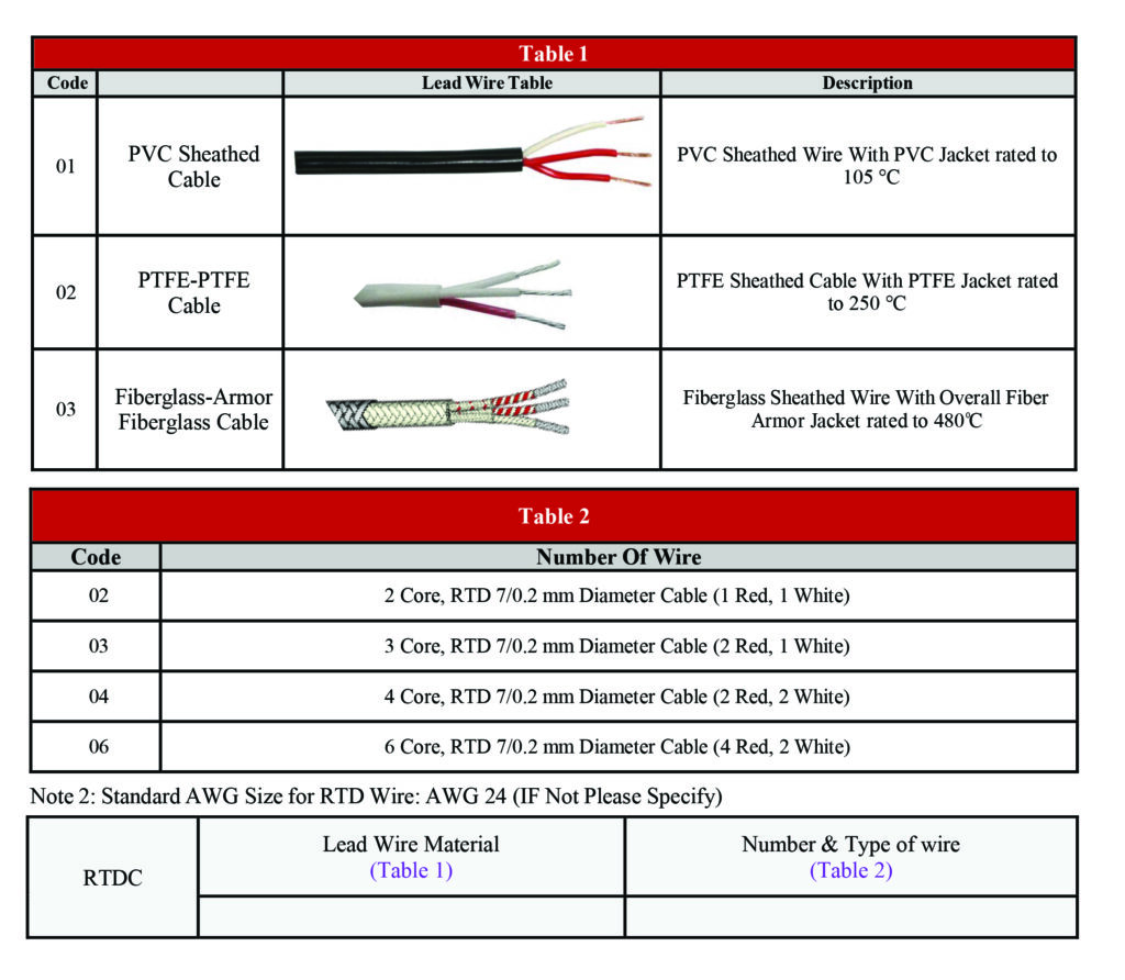pvc sheated cable،ptfe-ptfecable،fiberglass-armor fiberglass cable