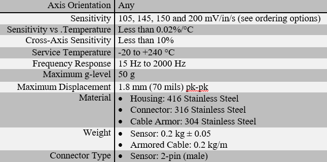 Specifications of velocity